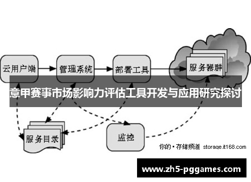 意甲赛事市场影响力评估工具开发与应用研究探讨