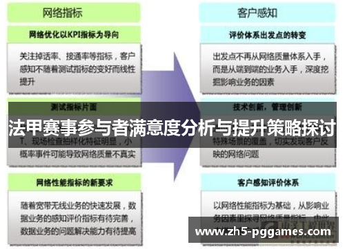 法甲赛事参与者满意度分析与提升策略探讨