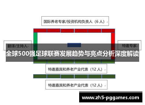 全球500强足球联赛发展趋势与亮点分析深度解读