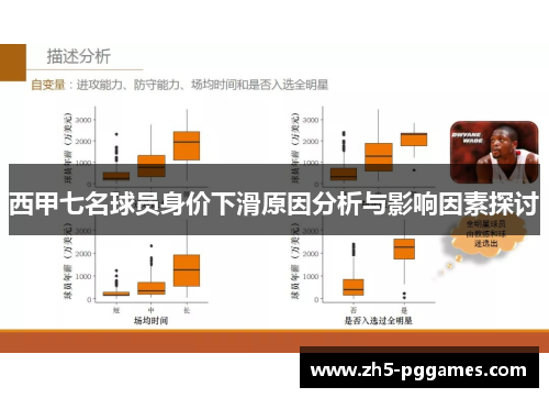 西甲七名球员身价下滑原因分析与影响因素探讨