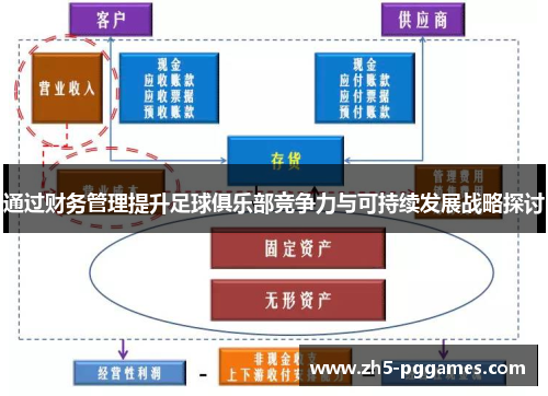 通过财务管理提升足球俱乐部竞争力与可持续发展战略探讨