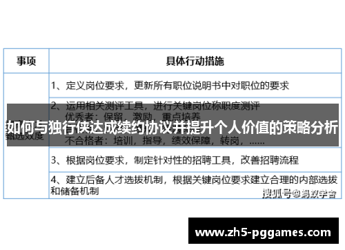 如何与独行侠达成续约协议并提升个人价值的策略分析