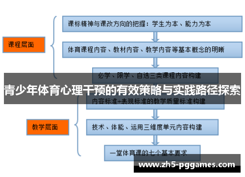 青少年体育心理干预的有效策略与实践路径探索