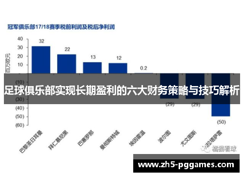 足球俱乐部实现长期盈利的六大财务策略与技巧解析 足球俱乐部实现长期盈利的六大财务策略与技巧解析
