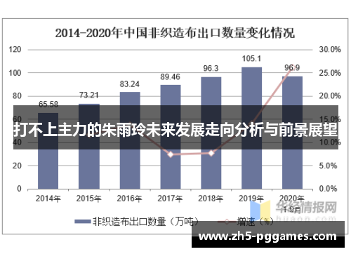 打不上主力的朱雨玲未来发展走向分析与前景展望