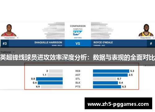 英超锋线球员进攻效率深度分析:数据与表现的全面对比 英超锋线球员进攻效率深度分析:数据与表现的全面对比