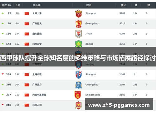 西甲球队提升全球知名度的多维策略与市场拓展路径探讨 西甲球队提升全球知名度的多维策略与市场拓展路径探讨