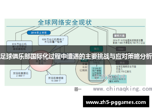 足球俱乐部国际化过程中遭遇的主要挑战与应对策略分析